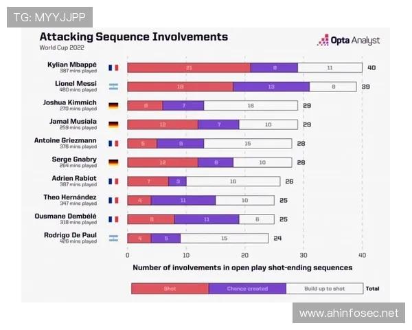 关于世界杯的统计图世界杯体育论坛